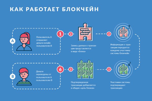 Кракен даркнет поддержка