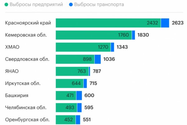 Актуальная ссылка на кракен