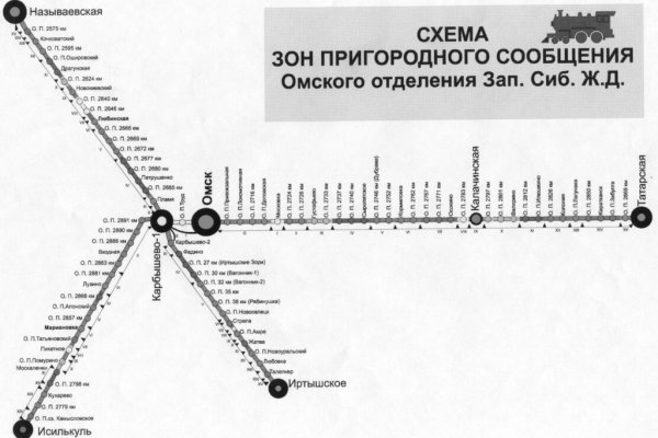 Как восстановить доступ к аккаунту кракен