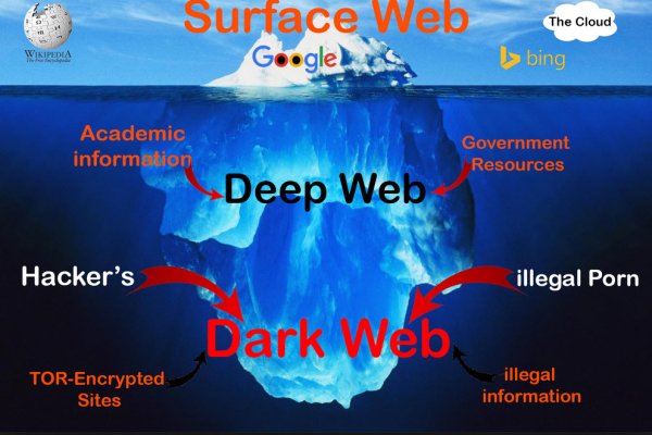 Kraken darknet зеркала кракен обход