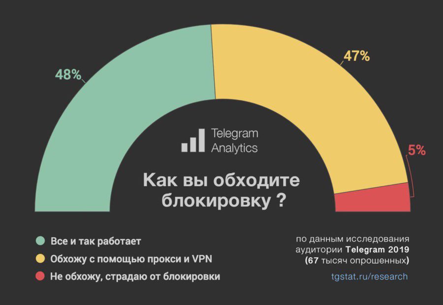 Кракен макет плейс